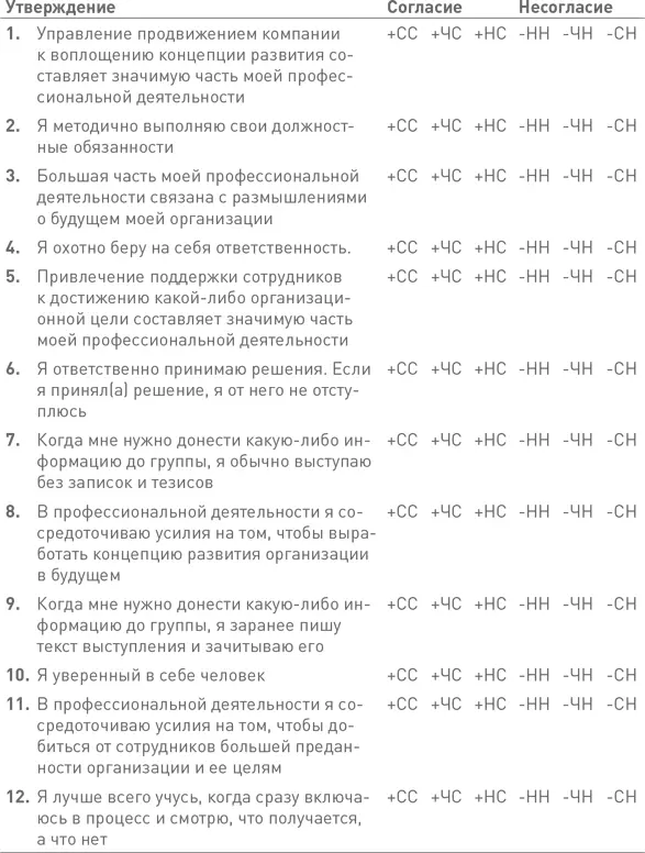 Лидерство третьего уровня Взгляд в глубину - фото 104