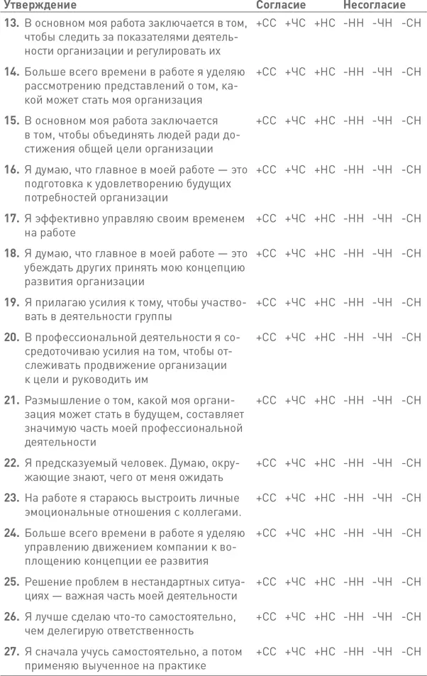 ВНИМАНИЕ Не читайте дальше пока не ответите на все вопросы Подсчет и - фото 105
