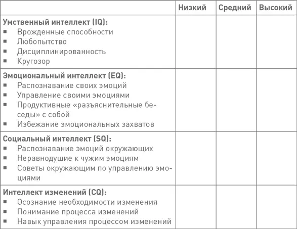 Управление своей энергией 286 Материал подготовил Джеймс Клоусон профессор - фото 112