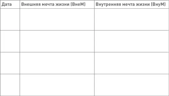 Воплощение мечты вашей жизни После того как вы сформулировали свою ВнуМ - фото 116
