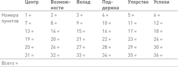 Обратите внимание что максимально возможная сумма по любой колонке 42 а - фото 125