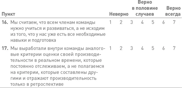 Дополнительная литература Hackman R J Why Teams Dont Work Leader to - фото 134