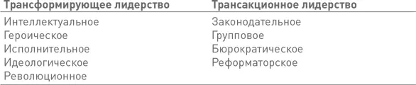 Трансакционное поведение 1 Обусловленное вознаграждениеИспользование - фото 141