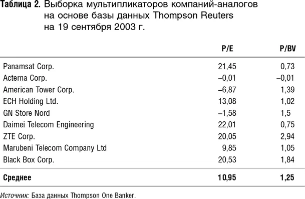 Теперь взглянем на компанию Comverse Technology Inc которую мы и хотели бы - фото 5