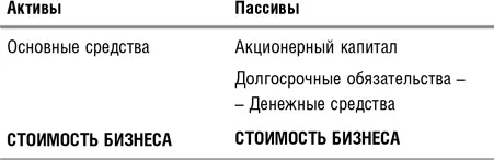 Для упрощения понимания определения стоимость бизнеса мы использовали в наших - фото 17