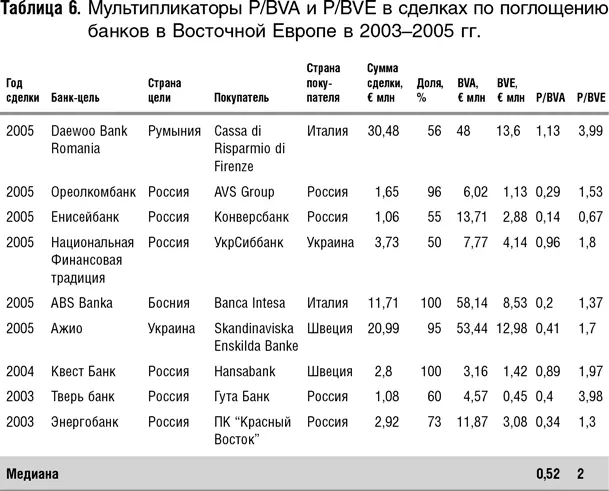 Скажем теперь несколько слов о мультипликаторе Q разговор о котором продолжим - фото 33