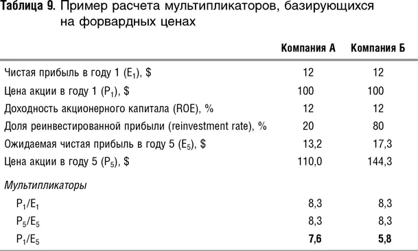 Обращаем внимание читателя на то что при таких расчетах надо быть - фото 49