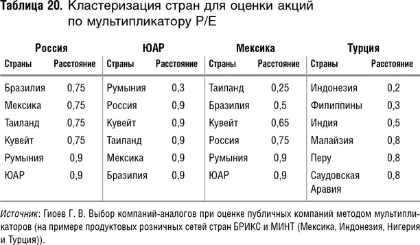 В заключение данного параграфа расскажу интересный случай из моей практики - фото 74