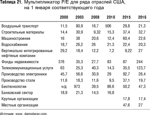 Я уже в третий раз обновляю эту таблицу размышляю над данными за разные годы и - фото 75