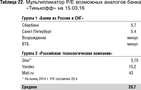 114 Фактор времени Важно следить чтобы значения стоящие в числителе - фото 76