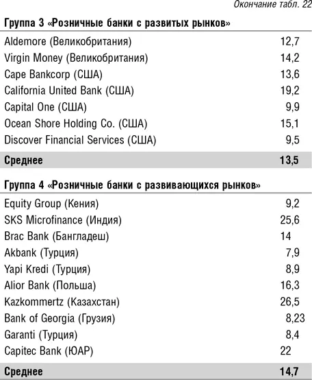 114 Фактор времени Важно следить чтобы значения стоящие в числителе - фото 77
