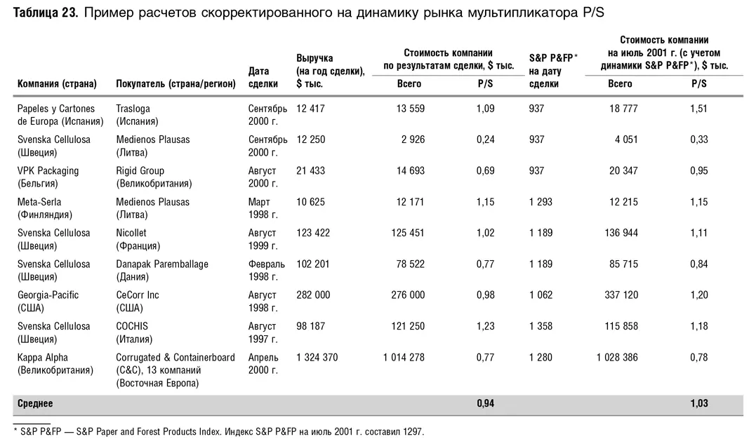 Особых трудностей с использованием скорректированного РЕ нет Как мы только - фото 78