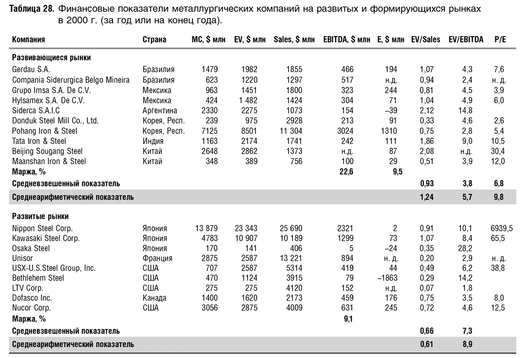 Второе на что стоит обратить внимание это разница между - фото 88
