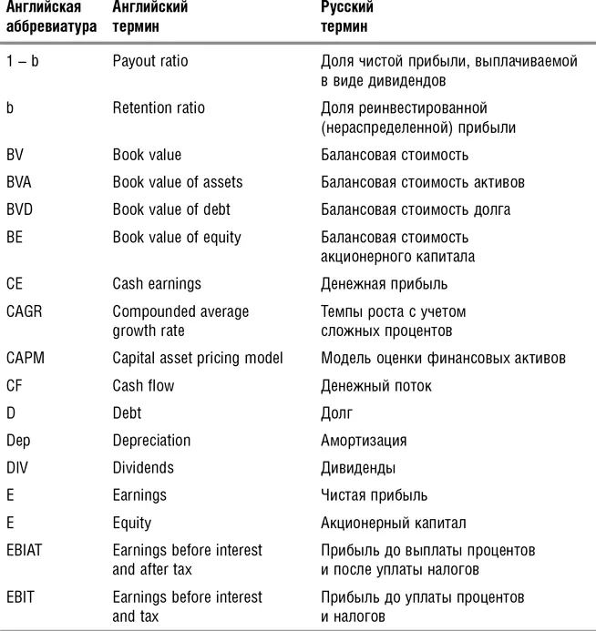 2 Примерные варианты контрольных работ по теме мультипликаторы Вопросы 16 - фото 102