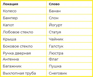 Когда мы смотрим на всю машину целиком то детали маленькие но когда мы - фото 41