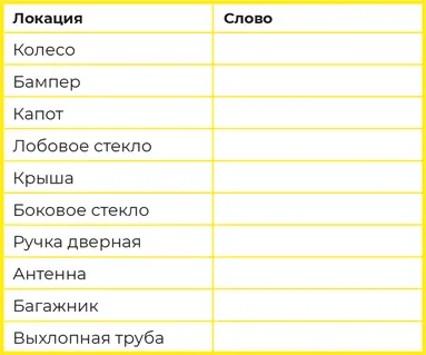 Задания 1 Запомните 20 слов на локации по методу Путешествие И засеките - фото 43