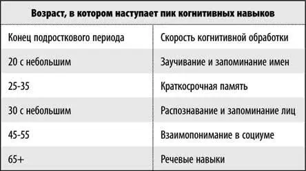 Исследование Джермайн и Хартшорна рисует иную картину того как мы меняемся на - фото 2