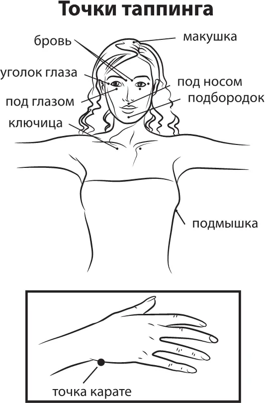Шаг 6 проверка Итак первое занятие завершено Несколько раз глубоко - фото 1
