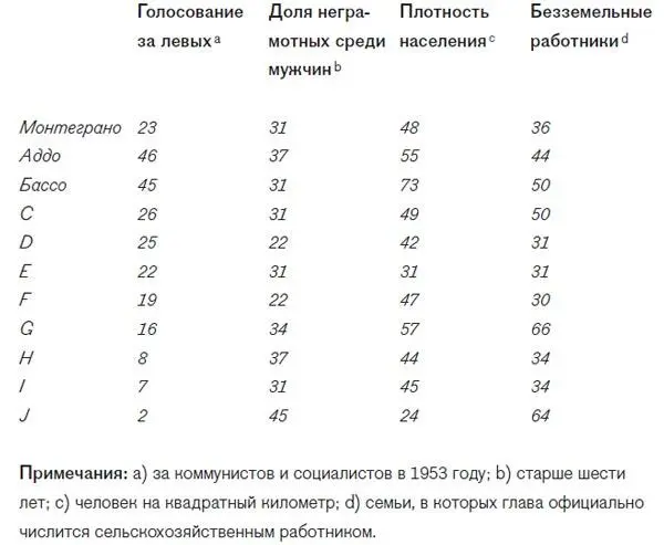 Два фактора бедность и классовый антагонизм хотя сами по себе и не - фото 6