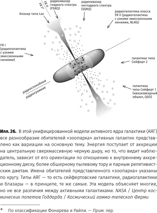 4 Гравитационные двигатели Открытие активных галактик изменило астрономию До - фото 27