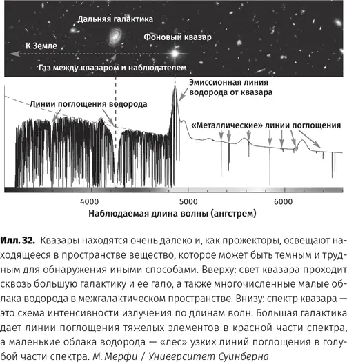 Квазары также используются и как зонды для исследования Вселенной Вернемся к - фото 33