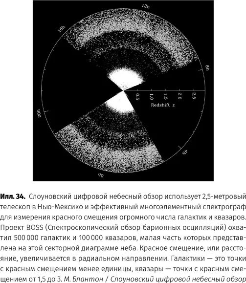 Мы видели как трудно взвесить сверхмассивную черную дыру Вес ближайшей из - фото 35