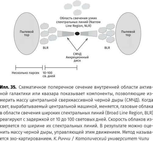 Давайте представим себе эту ситуацию Аккреционный диск обеспечивающий - фото 36