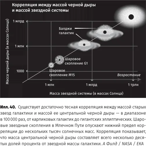 Наблюдение за небольшими черными дырами трудная задача телескопы и детекторы - фото 41