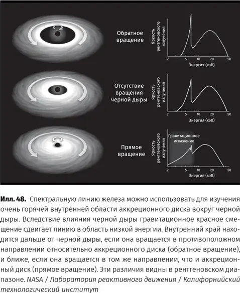 Астрономы не сразу поняли какие астрофизические процессы лежат за этими - фото 49