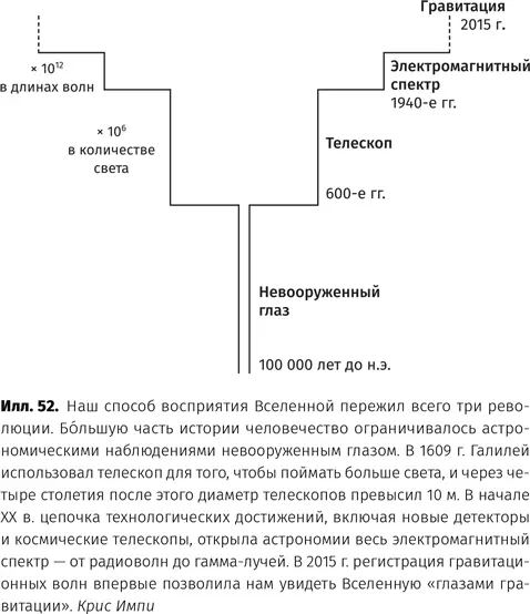 Колебания пространственновременного континуума Что это за колебания Давайте - фото 53