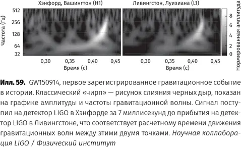 Познакомьтесь с мастером гравитации Ведущий мировой теоретик в области - фото 60