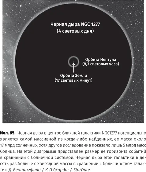Я много лет пытался постичь жизнь и судьбу сверхмассивных черных дыр Мы с моим - фото 66