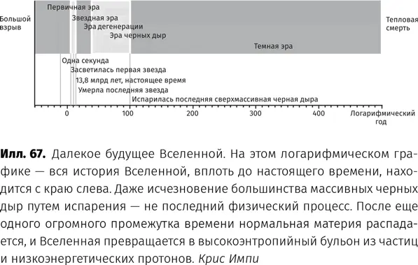 Черные дыры загадка и то что именно они станут последними объектами во - фото 68