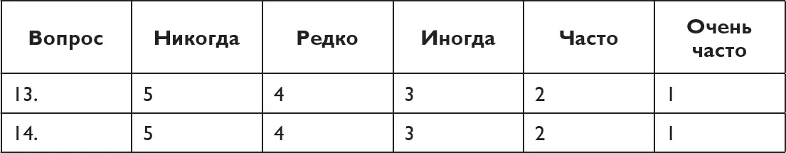 Литература Белбин Р Типы ролей в командах менеджеров М HIPPO 2003 - фото 37