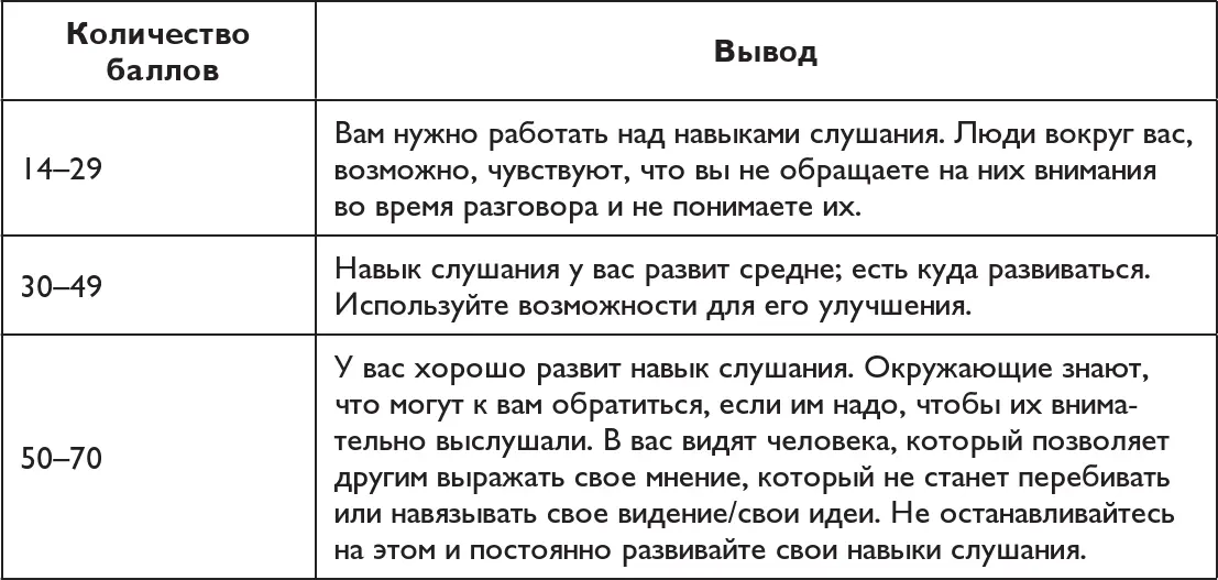 Литература Белбин Р Типы ролей в командах менеджеров М HIPPO 2003 - фото 38
