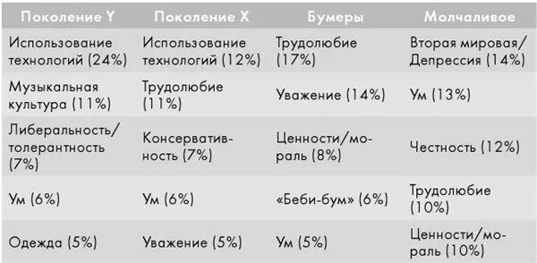 Источник Pew Research Center Январь 2010 года С другой стороны если - фото 1