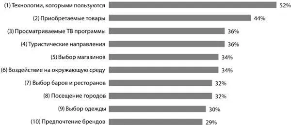 Дети сталкиваются с взрослой жизнью в более раннем возрасте потому что - фото 2