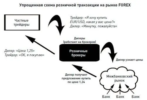 ПримечаниеЕсли вы пока еще ничего не знаете о валютном рынке и трейдинге в - фото 1