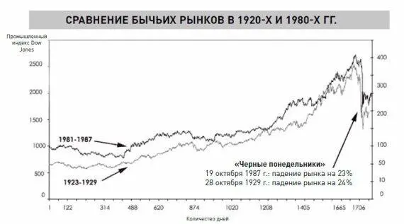Совершенный рынок устремлен в будущее и не думает о прошлом Возможно у - фото 3