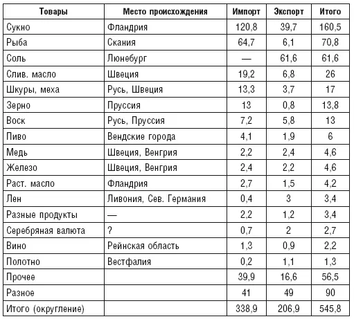 3 Перемещение 680 кораблей входивших в порт и покидавших его G Leghner - фото 7