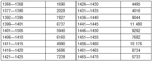 83 Падение вызвано англоганзейской войной 14691474 гг во время которой - фото 12