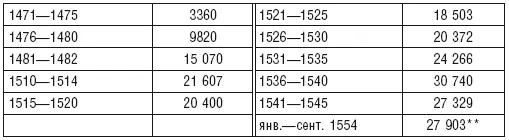 83 Падение вызвано англоганзейской войной 14691474 гг во время которой - фото 13