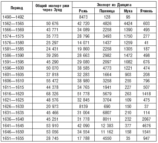 М Ellinger Bang Tabeller over Skibsfart og Varetransport gennem 0resund - фото 20