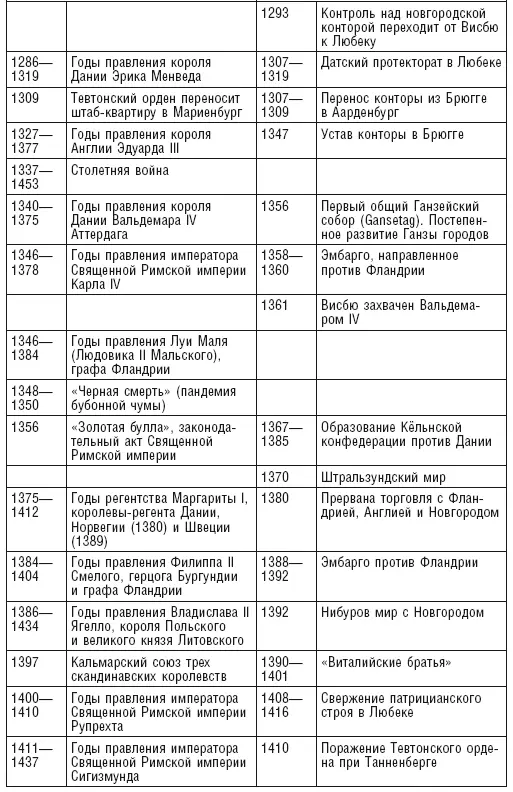 Примечания 1 Документ 2 - фото 22