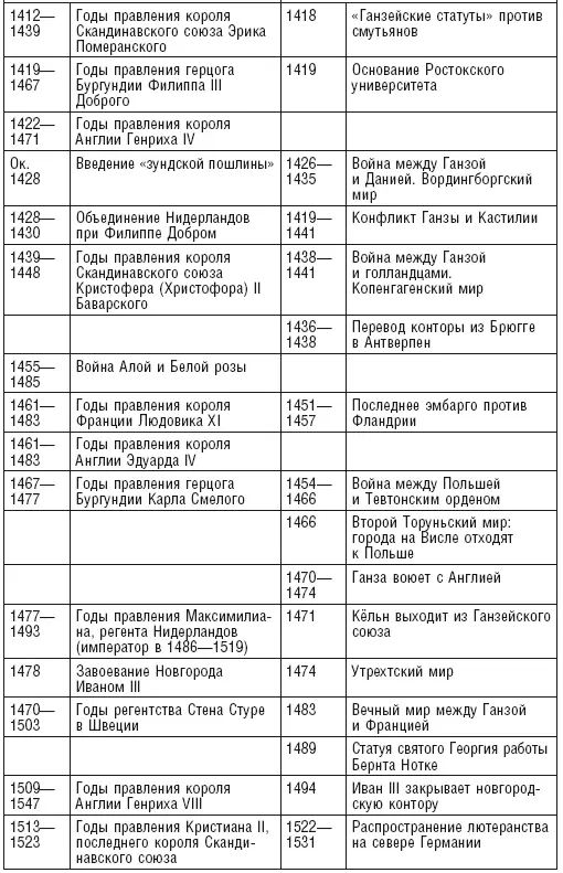 Примечания 1 Документ 2 2 Документ 1 - фото 23