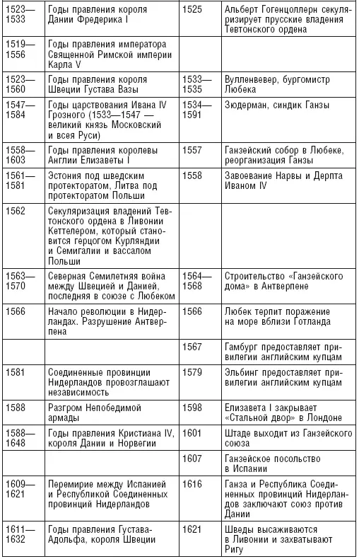 Примечания 1 Документ 2 2 Документ 1 3 Документ 3 - фото 24