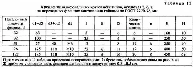 Правила заточки на точилах Интенсивность работы во многом зависит от качества - фото 13