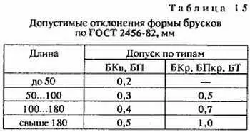 Поверхность брусков при эксплуатации следует сохранять ровной Колдобины - фото 15