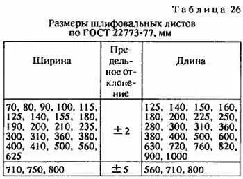 Пример условного обозначения шлифовального листа Л шириной В 125 мм - фото 23