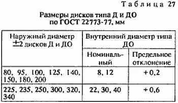 Диски типа ДП изготавливают с наружным диаметром 100 125 140 150 160 170 - фото 24